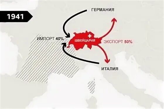 Нападение германии на италию. Импорт Швейцарии. Экспорт Швейцарии. Экономика Швейцарии. Экспорт Швейцарии по годам.