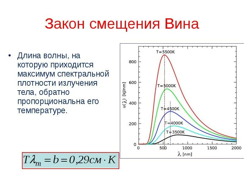 Закон вина формула. Закон смещения вина для абсолютно черного тела. Закону смещения вина длина волны. Закон смещения вина график. Смещение вина.