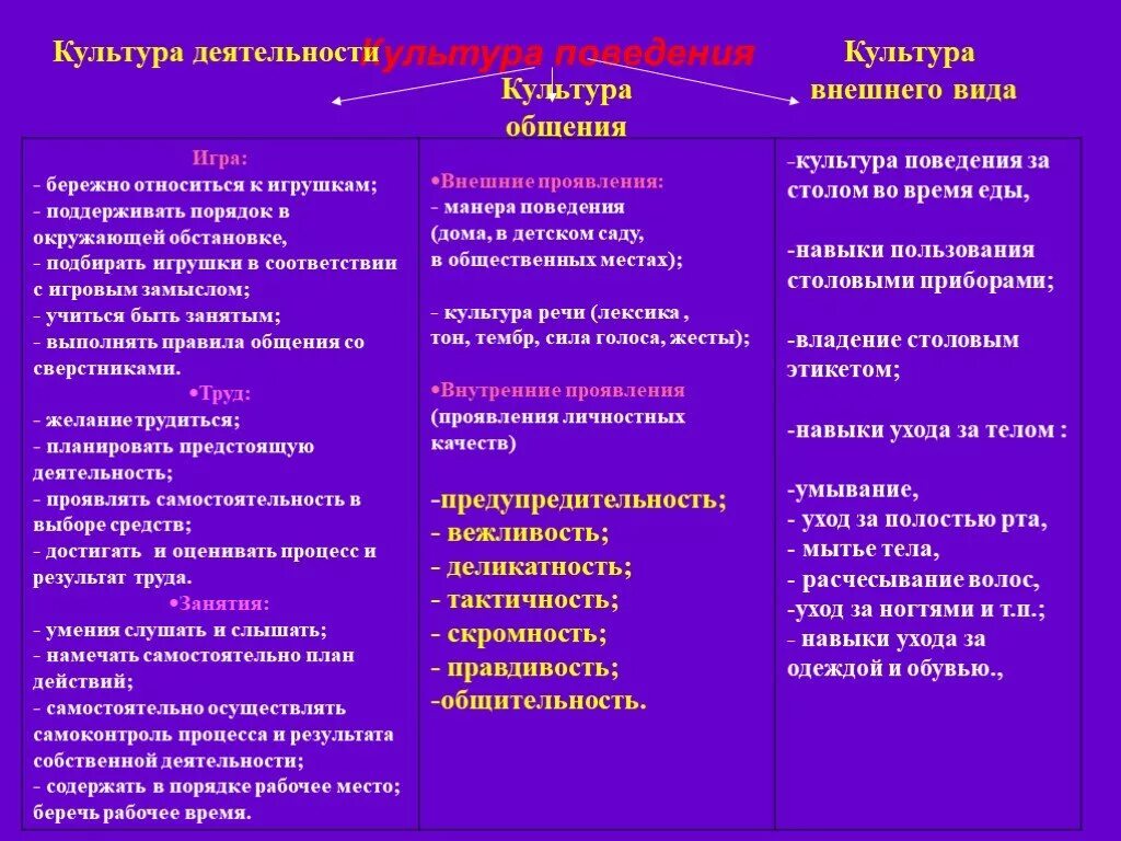 Методы воспитания в туризме. Культура поведения. Культура поведения человека. Культура поведения примеры. Примеры культурного поведения.