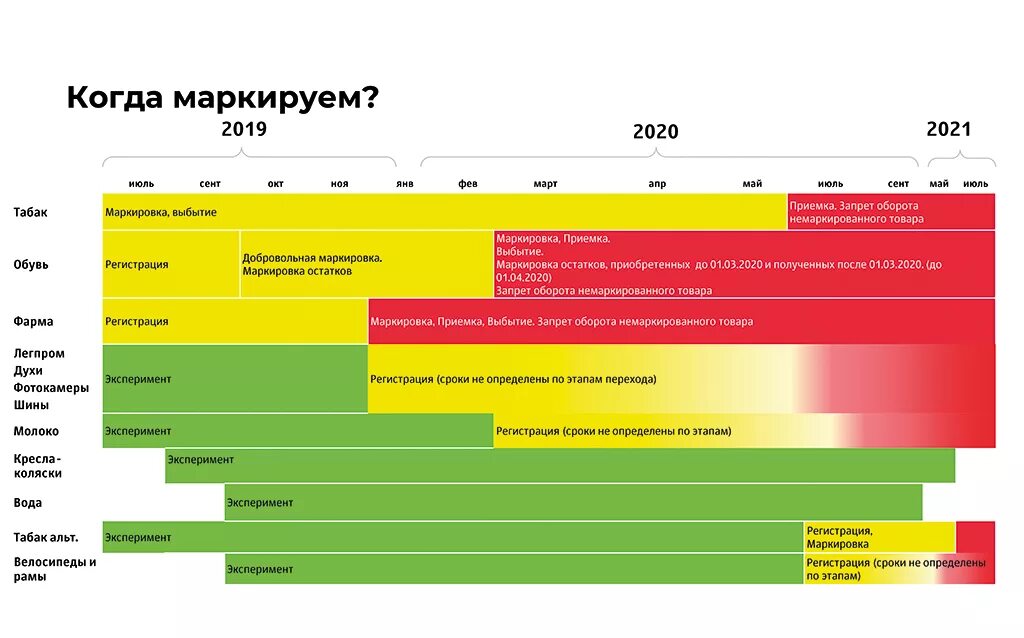 Сколько до 16 июня 2024. График маркировки. Этапы маркировки. Этапы маркировки товра. Этапы маркировки товаров до 2024 года.