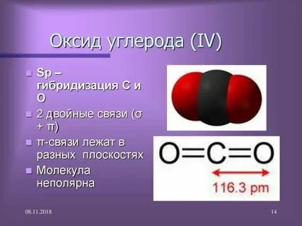 Молекулярная масса угарного газа