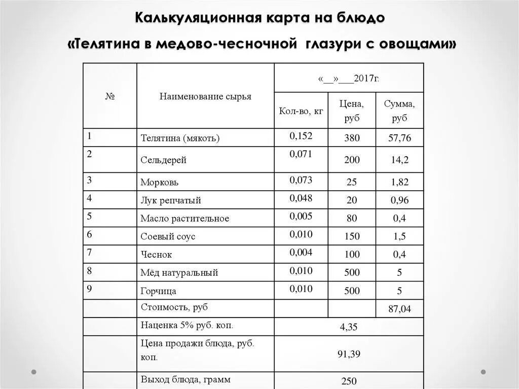 Калькуляция пюре. Калькуляционная карта блюда. калькуляционная карточка на блюдо из мяса. калькуляционные карта калькуляция. калькуляционная карта на 1 блюдо.