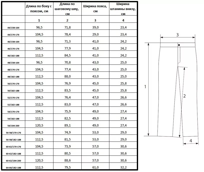 Размерная линейка мужских штанов. Размер штанов мужских таблица. Таблица размеров брюк для мужчин. Размер 60 мужской параметры брюки. Размер классических брюк мужских