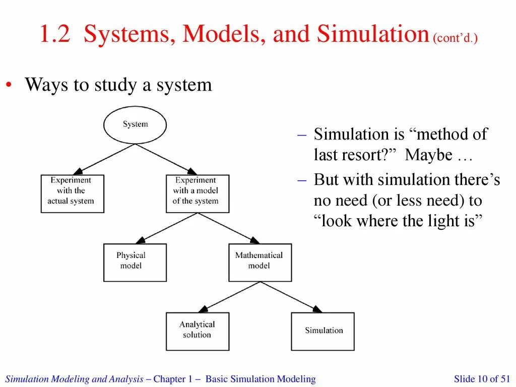 Simulation system. Modeling and Simulation. Systems Modeling. Simulation перевод.