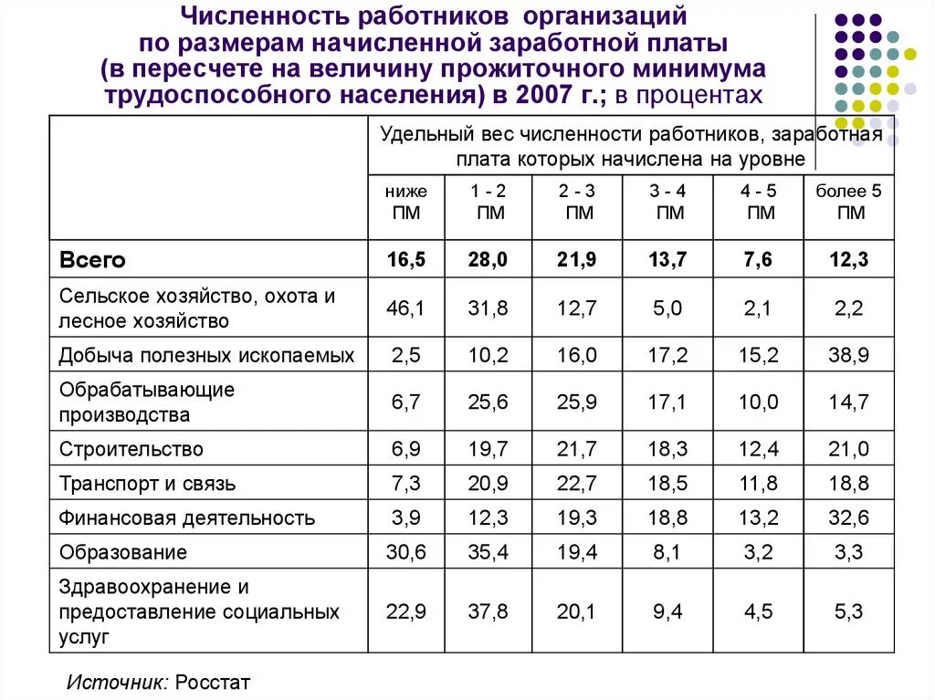 Размер персонала