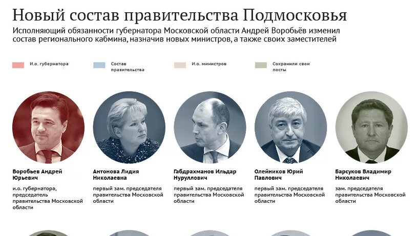 Состав правительства московской области. Структура правительства москвы схема 2023. Структура власти в москве схема. Структура московского правительства. Структура исполнительной власти москвы схема.