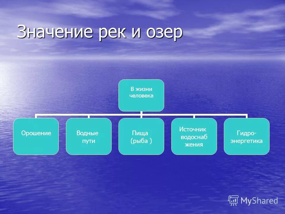 Значение реки для человека