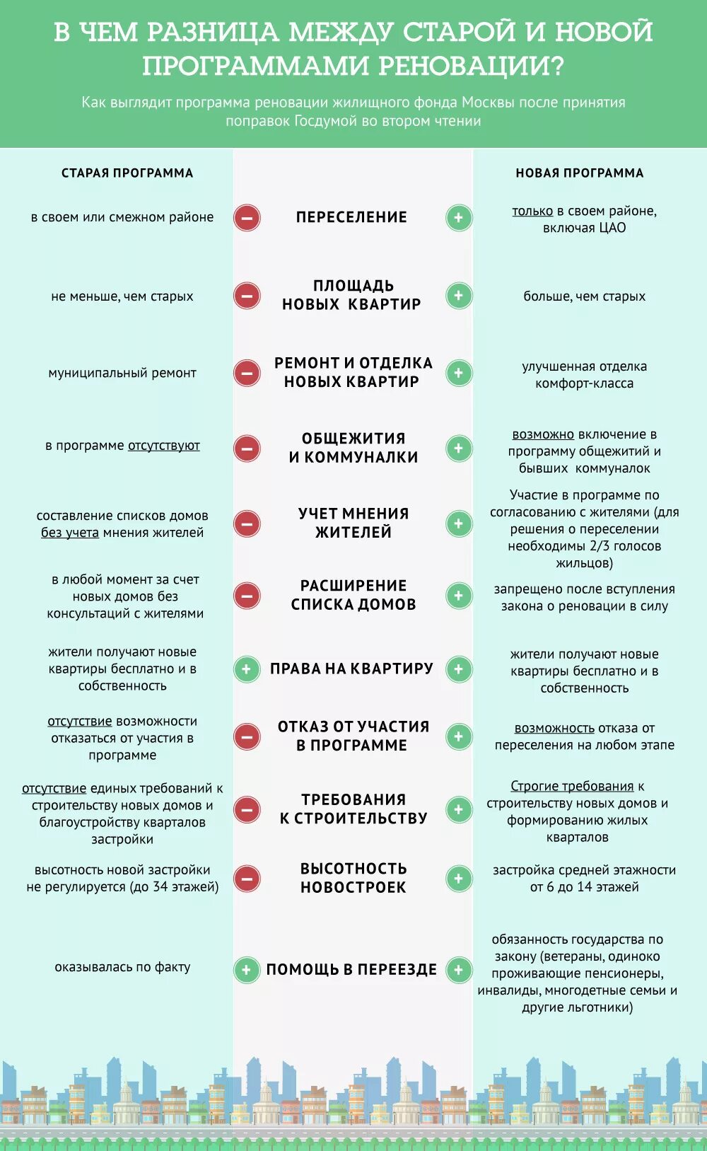Как получить квартиру по реновации. Квартиры по реновации. заявление на отказ от квартиры по реновации. как выглядит уведомление о реновации. какие квартиры получают по реновации.