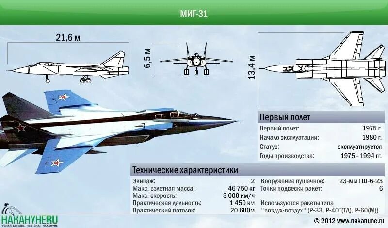 Характеристика истребитель миг. ТТХ миг 31 БМ. Вооружение миг-1.44. Миг-31бм технические характеристики. Миг 31 стреловидность крыла.