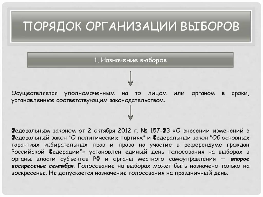 Участие общественной организации в выборах. Порядок организации выборов. Порядок организации выборов в РФ. Организация выборов в РФ кратко. Организация порядка.