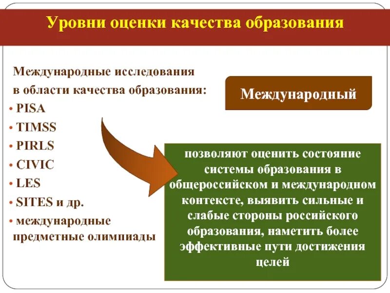 Международные системы оценки