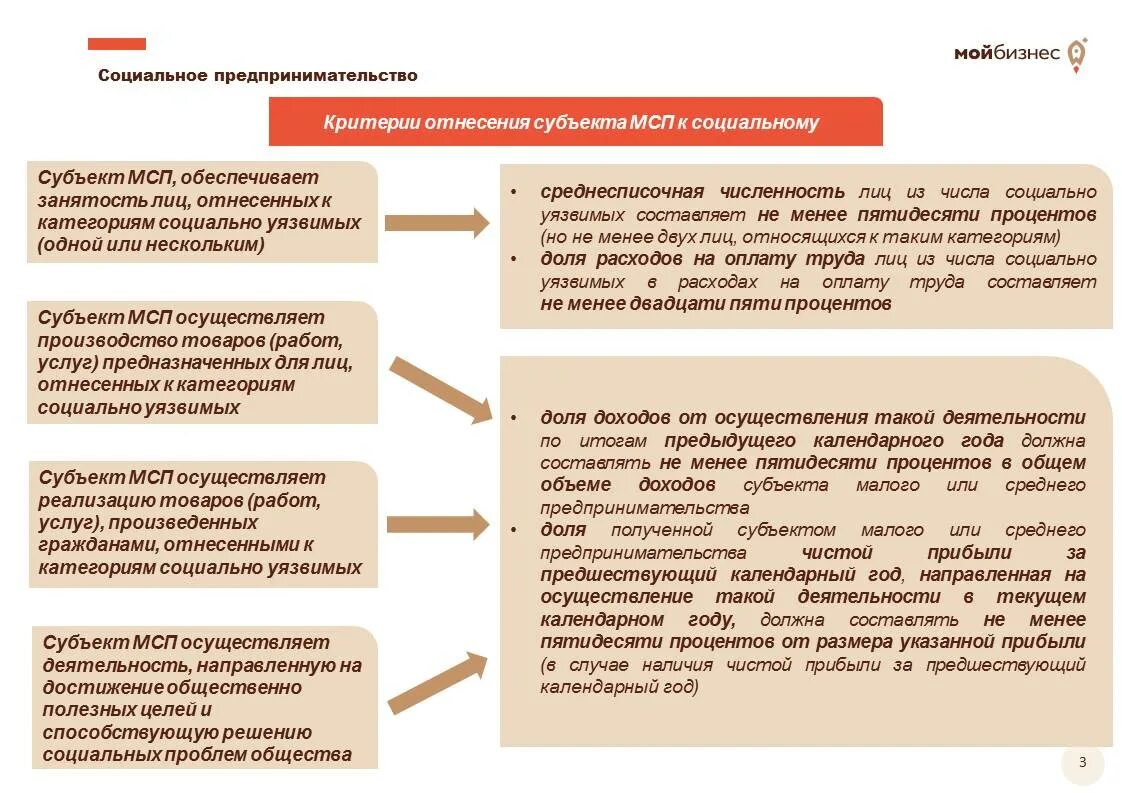 Документы на малый бизнес социальное предпринимательство. Заявление о признании субъекта малого предпринимательства. Критерии в реестр социальных предпринимателей. Реестр соц предпринимателей. Регистрация в качестве социального предпринимателя