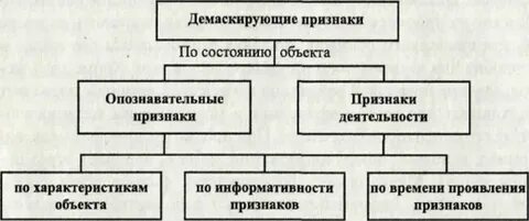 Признаки зу