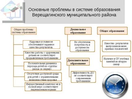 Основные проблемы муниципального управления