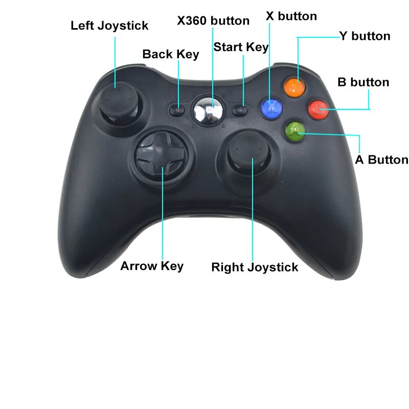 Приставка 2.4 g wireless controller gamepad. Джойстик Xbox 360 кнопки управления. Wireless USB джойстик Xbox 360. Управление джойстиком Икс бокс 360. Джойстики для хбокс 360 обозначения.