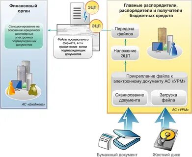 Программный компонент для работы с электронной подписью
