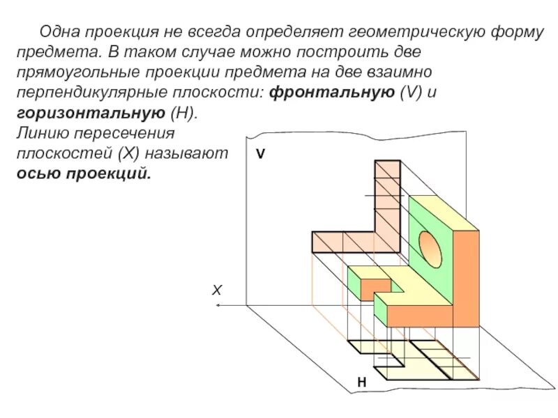 Изображение детали проецируется на горизонтальную плоскость. Прямоугольная проекция. горизонтальная фронтальная профильная проекции. проекция предмета. горизонтальная плоскость проекции.