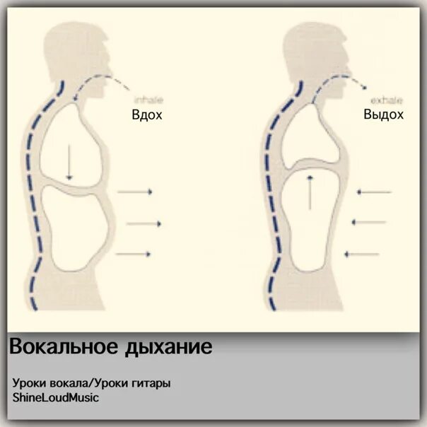 Правильный вдох выдох