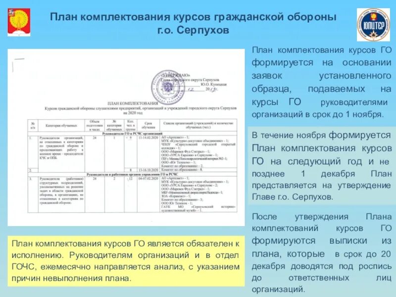 Сроки комплектования. План комплектования. План гражданской обороны школы. План комплектования спортивной школы. План комплектования групп в спортивной школе.