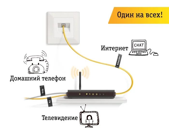 Роутер Билайн схема подключения проводов. Проводной роутер Билайн. Схема подключения Билайн интернет к телевизору. Интернет кабель Билайн.