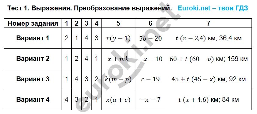 Самостоятельная работа выражения и тождества 7 класс. Тест 2 преобразование выражений вариант 1. преобразование выражений 7 класс алгебра. выражения и их преобразования 7 класс. контрольная работа преобразование выражений 7 класс.