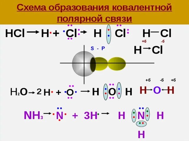 Схема образования ковалентной полярной связи HCL. Схема образования химической связи HCL. Схема образования ковалентной полярной связи. H2s ковалентная связь схема.