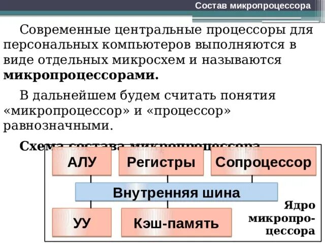 Понятие микропроцессора. Состав микропроцессора. структура микропроцессора. схема состава микропроцессора. назначение и функции микропроцессоров.