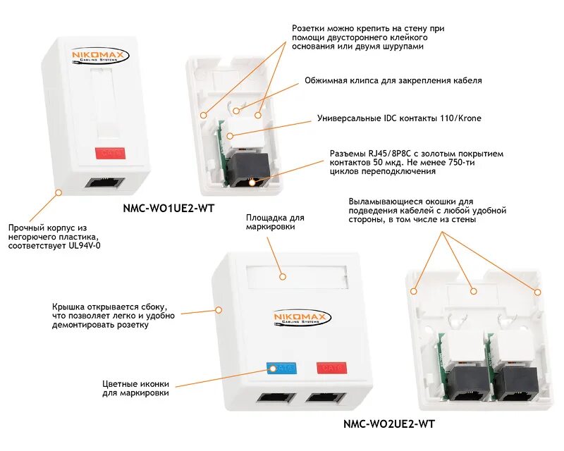 Розетка NIKOMAX 2 порта. NMC-wo2ue-WT розетки двойные НИКОМАКС. Розетка 5 Cat RJ-45 NIKOMAX NMC-wo2ud2-WT кат.5e, rj45/8p8c, 2 порта (UTP) на печатной плате. NIKOMAX розетка rj45. Позволяет легко и удобно