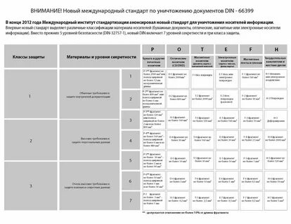 Уничтожитель документов уровни секретности