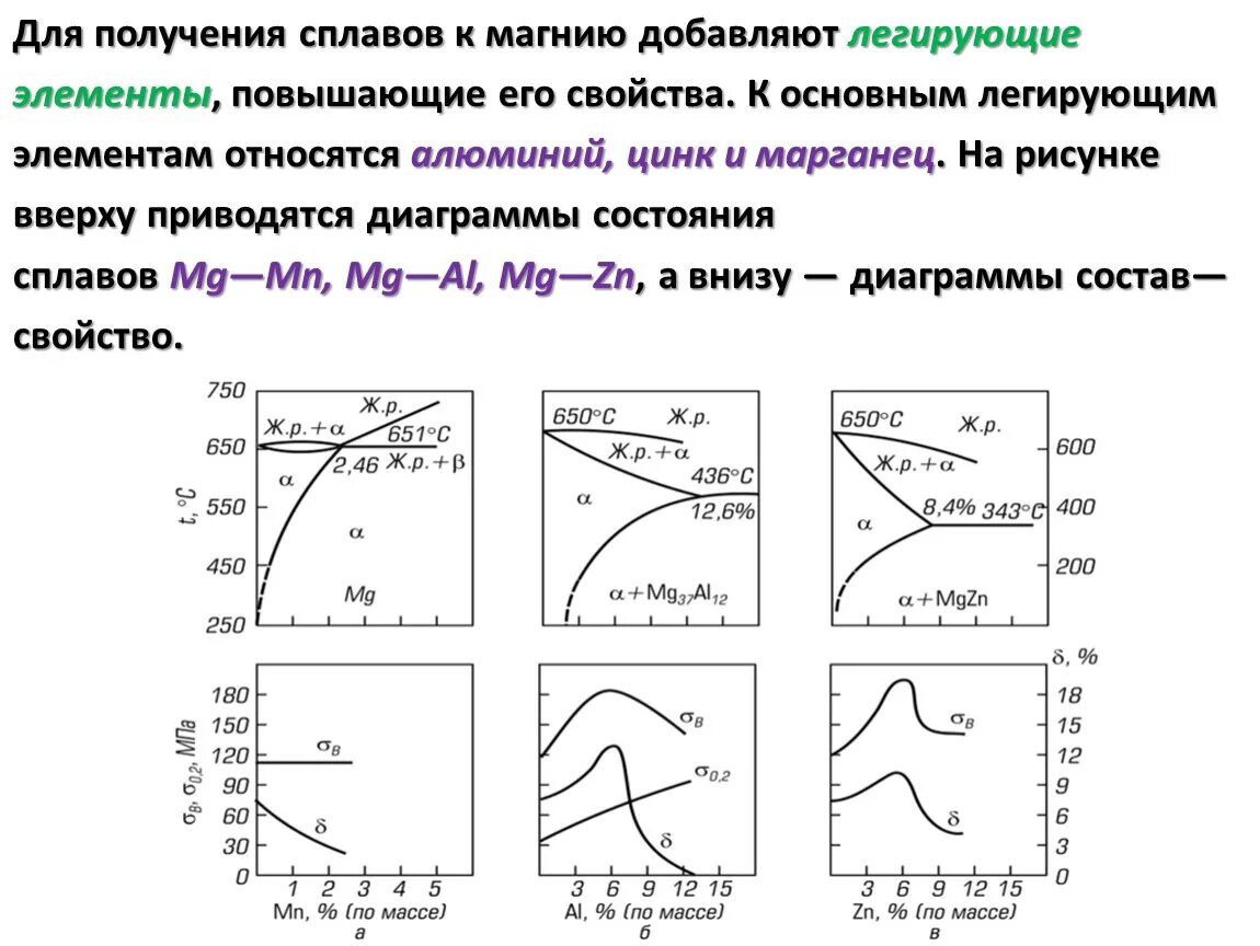 Получение сплавов. Легирующие элементы в сплавах. Методы получения сплавов. Легирующие элементы магниевых сплавов.