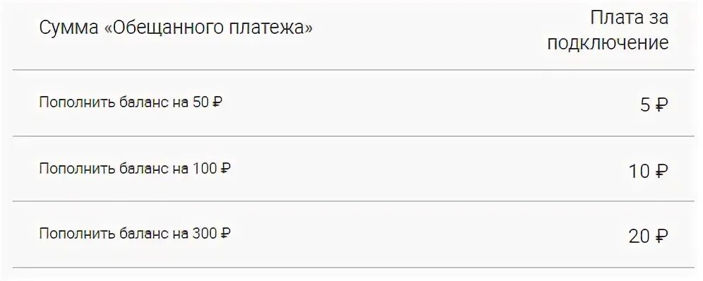 Обещанный платеж йота комбинация. Обещанный платеж на йота комбинация. Обещанный платёж МЕГАФОН комбинация. Взять обещанный платеж МЕГАФОН на 300 рублей. Обещанный платёж ёта комбинация.