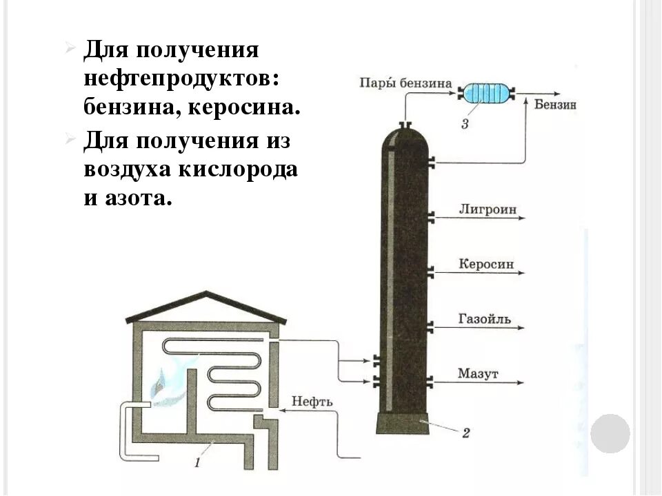 Получение керосина