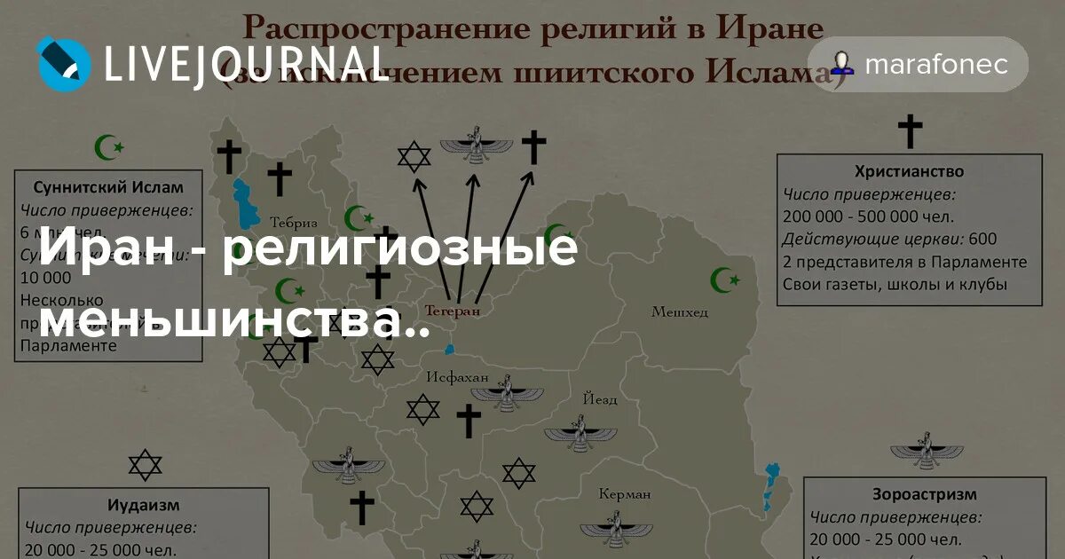Религии меньшинства. Типы религиозности в современном мире. Религии меньшинства. Меньшинства это кто. Религии меньшинства.