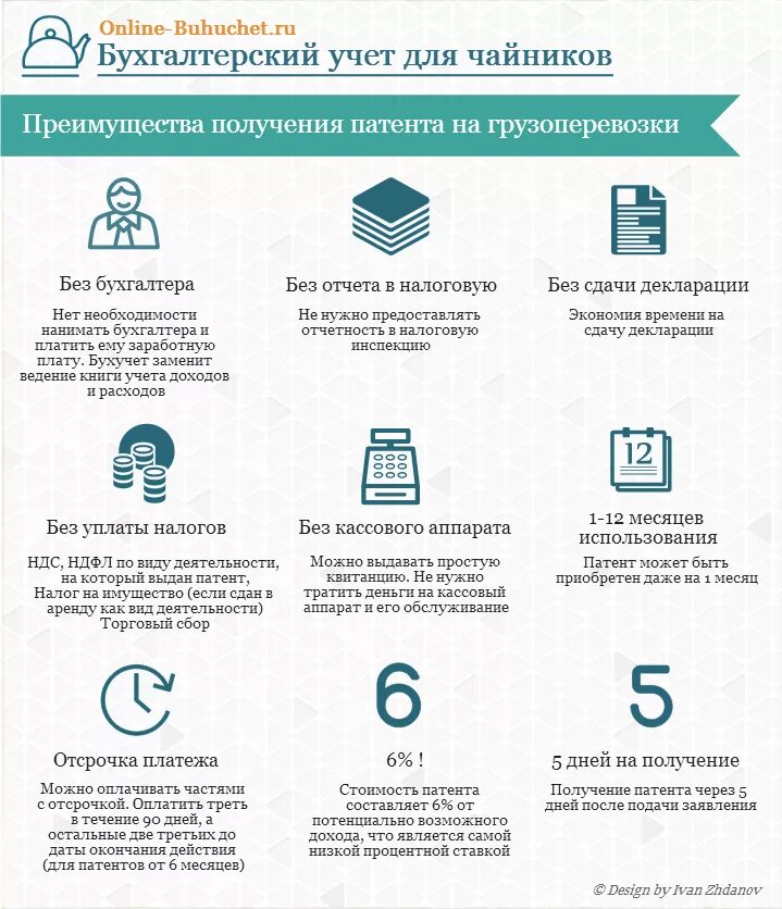 Как можно купить ип. Индивидуальный предприниматель система налогообложения. Патентная система налогообложения. Преимущества патентной системы налогообложения. Преимущества патентной системы налогообложения для ИП.