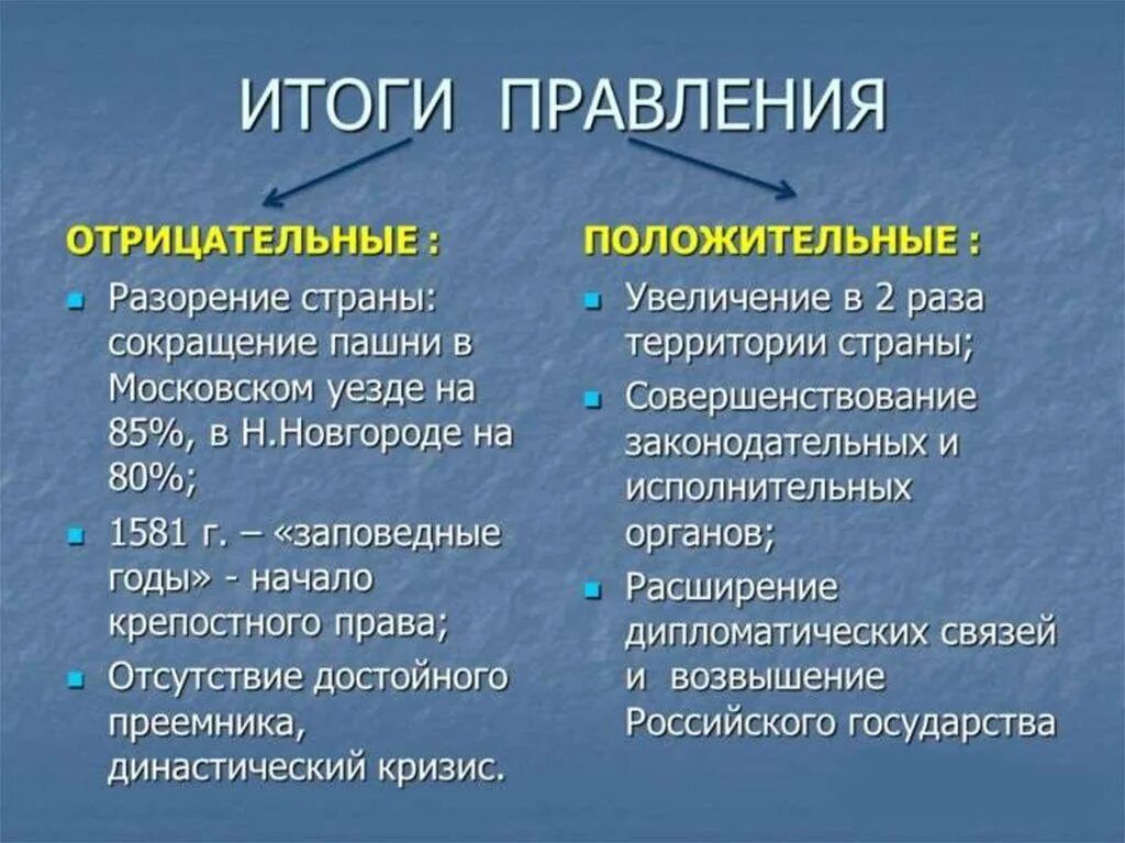 Положительные и отрицательные ивана грозного. Плюсы правления ивана 4 грозного. Положительные и отрицательные ивана грозного. Положительные и отрицательные ивана грозного. Территории присоединенные иваном 4.