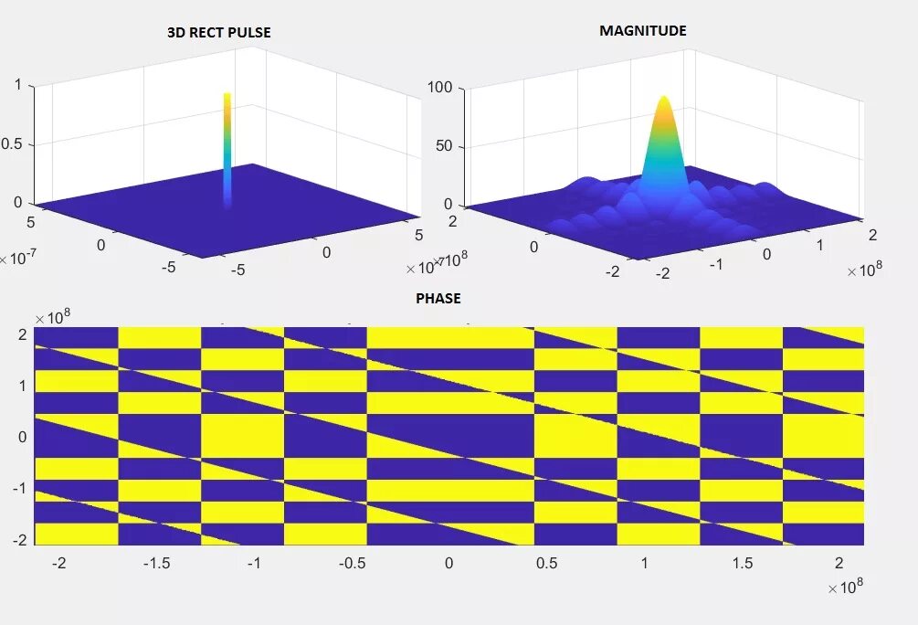 Image matlab. Двумерное бпф. прямоугольный импульс матлаб. бпф matlab. двумерное fft преобразование.
