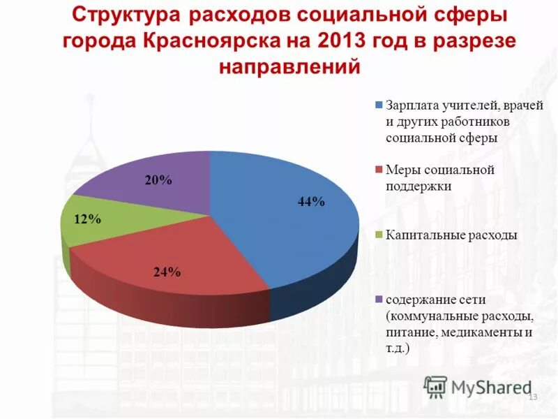 структура бюджетных расходов на социальную сферу. расходы госбюджета на социальную сферу. бюджет узбекистана на 2020. расходы государственного бюджета на социальную сферу. расходы государства на социальную сферу.