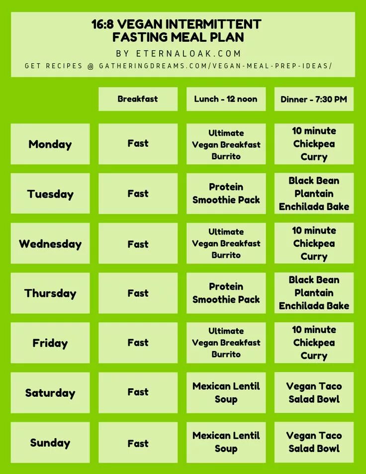 Фастинг питание что это. Фастинг. intermittent fasting. meal plan. diet plan.