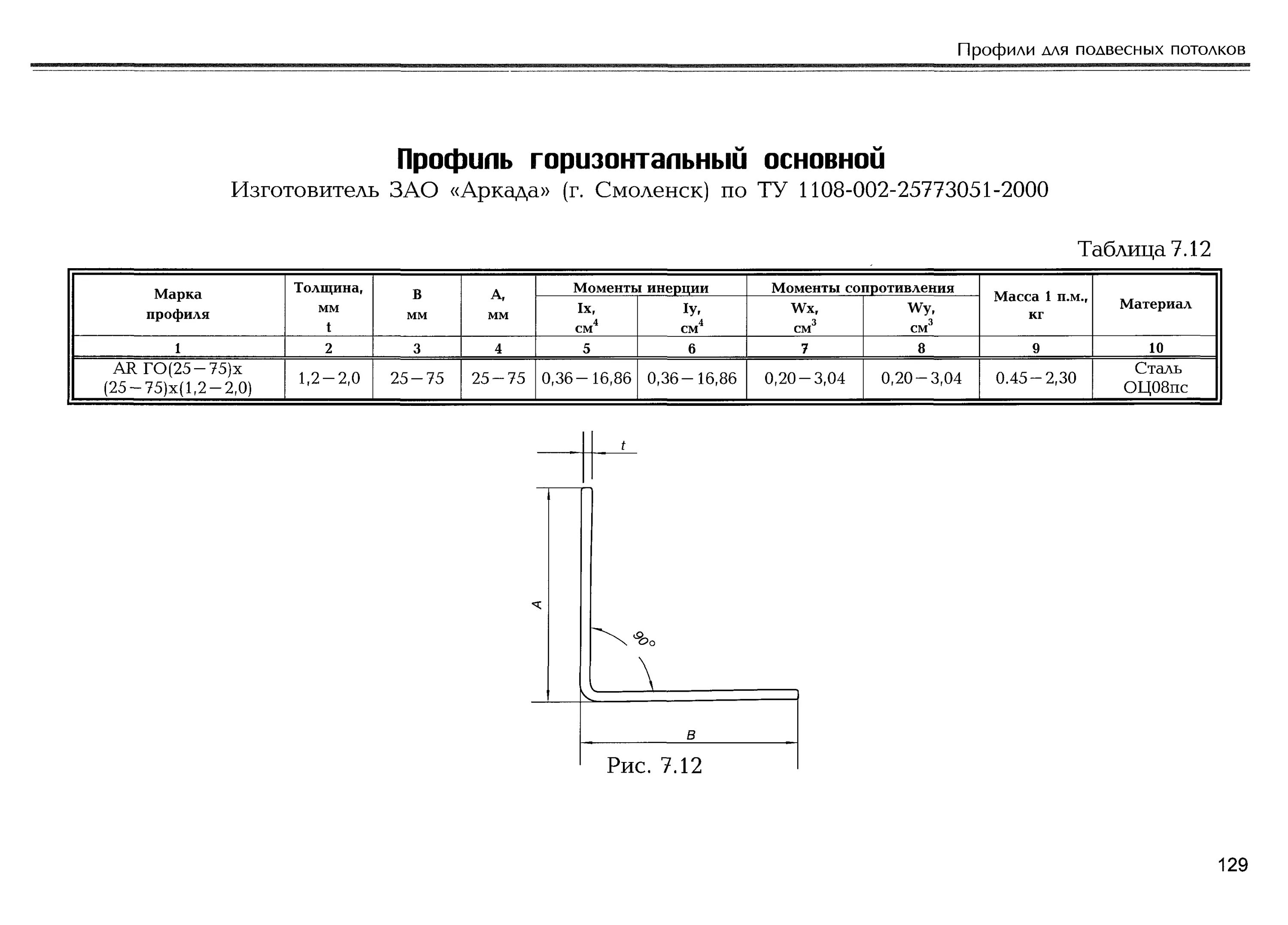 Гнутый профиль сортамент незамкнутые. Ту 1122-002-10836231-2014 профили холодногнутые. Гнутый профиль металлический сортамент. Профили стальные гнутые сортамент. Прокатный профиль чертеж.