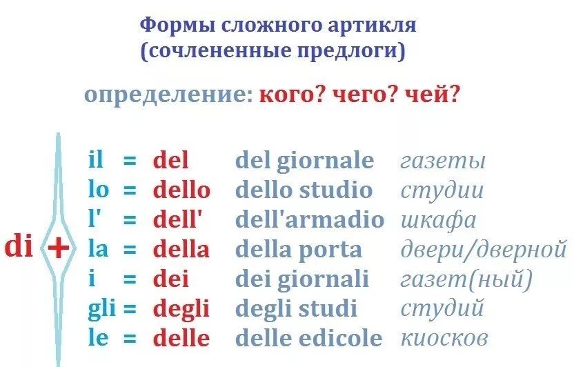 Определенный артикль множественного числа