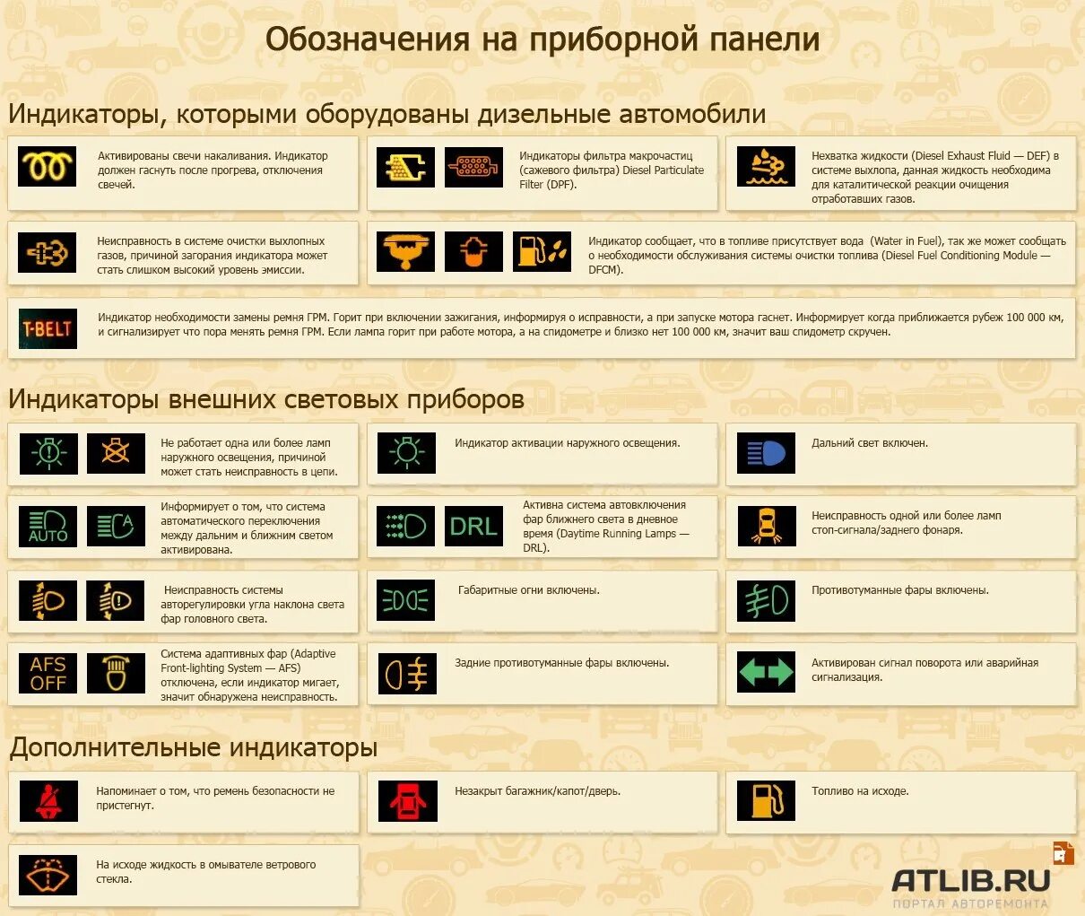 Индикатор их значение. Значки на приборной панели автомобиля шевроле расшифровка. индикаторы приборной панели isuzu. значки панели приборов тойота дизель. индикаторы на панели приборов автопогрузчика..