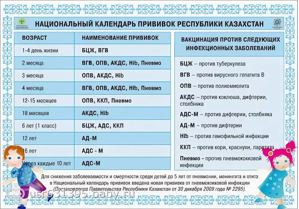 Вакцинация в 6 месяцев. Прививки в 2 месяца ребенку. Вакцина прививки ребенку в 2 месяца. В 2 месяца какую прививку делают малышу. Какую прививку делают в 2 месяца ребенку.