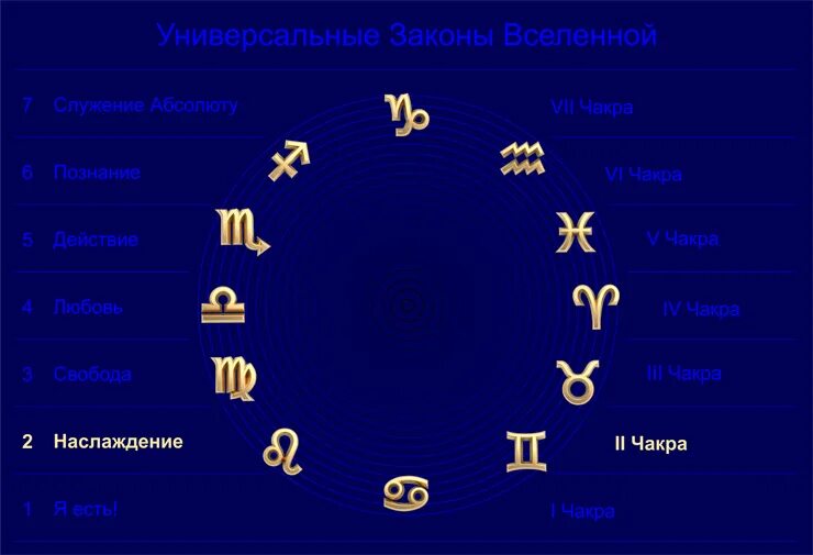 25 июня знак гороскопа. Знаки зодиака по датам. Звездный гороскоп. Знаки зодиака по погоде. Звёздный гороскоп по дате.