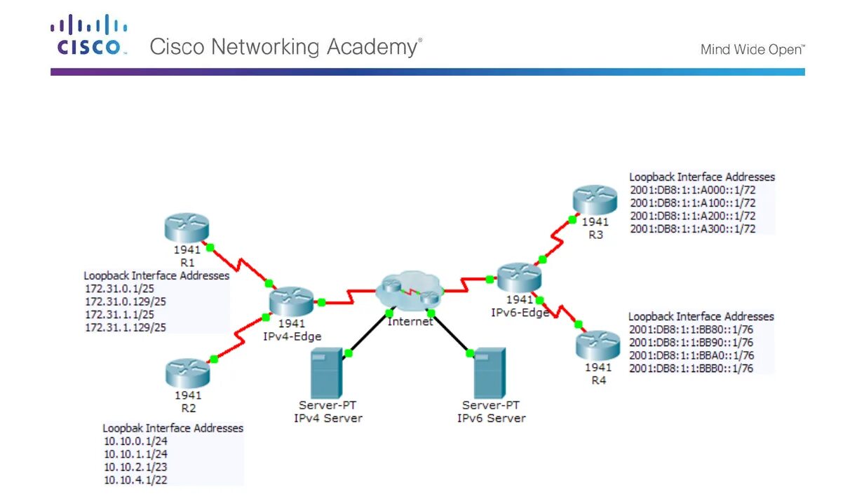 Router packet subnet, two computer communication. 2 packet tracer - skills integration challenge скрин результата. 1. Skills integration challenge. 4.