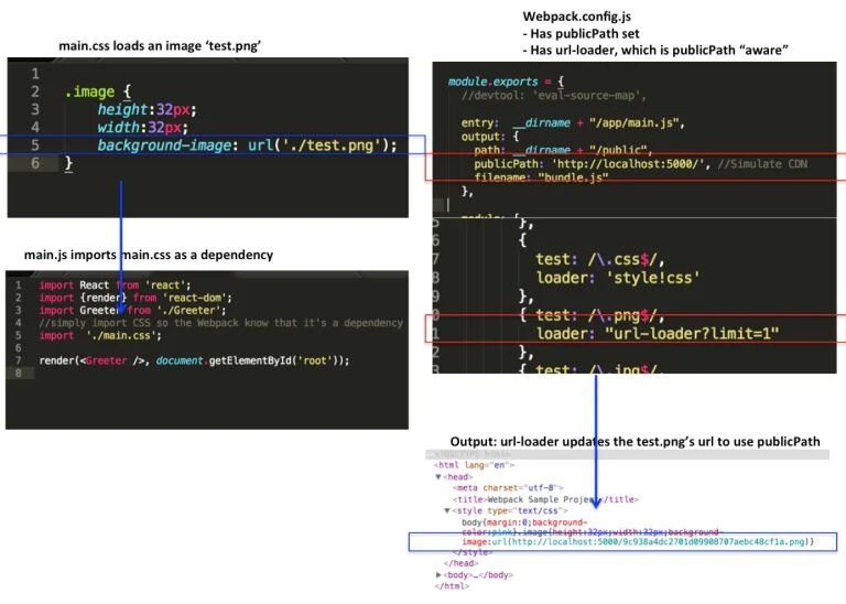 Webpack file loader. Шпаргалка webpack. webpack runtime. импорт css. div main.