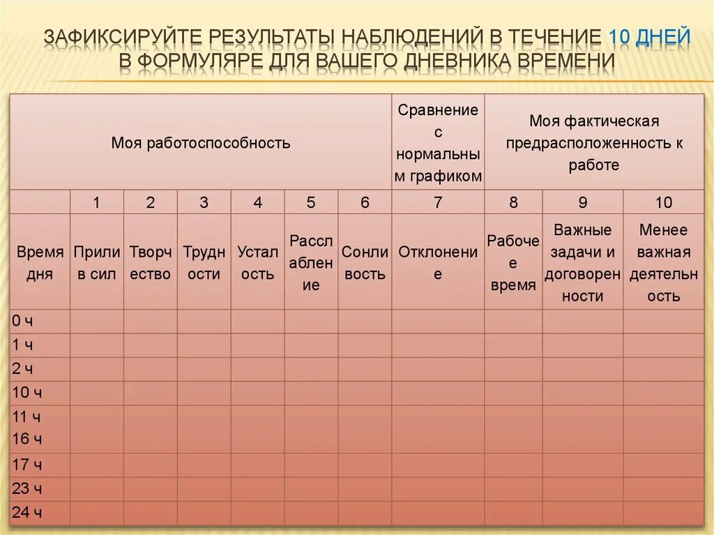 Учет времени по задачам. Дневник учета времени. Прямое планирование с помощью картотек и Дневников учета времени. Результат наблюдения. Организация времени дневник.