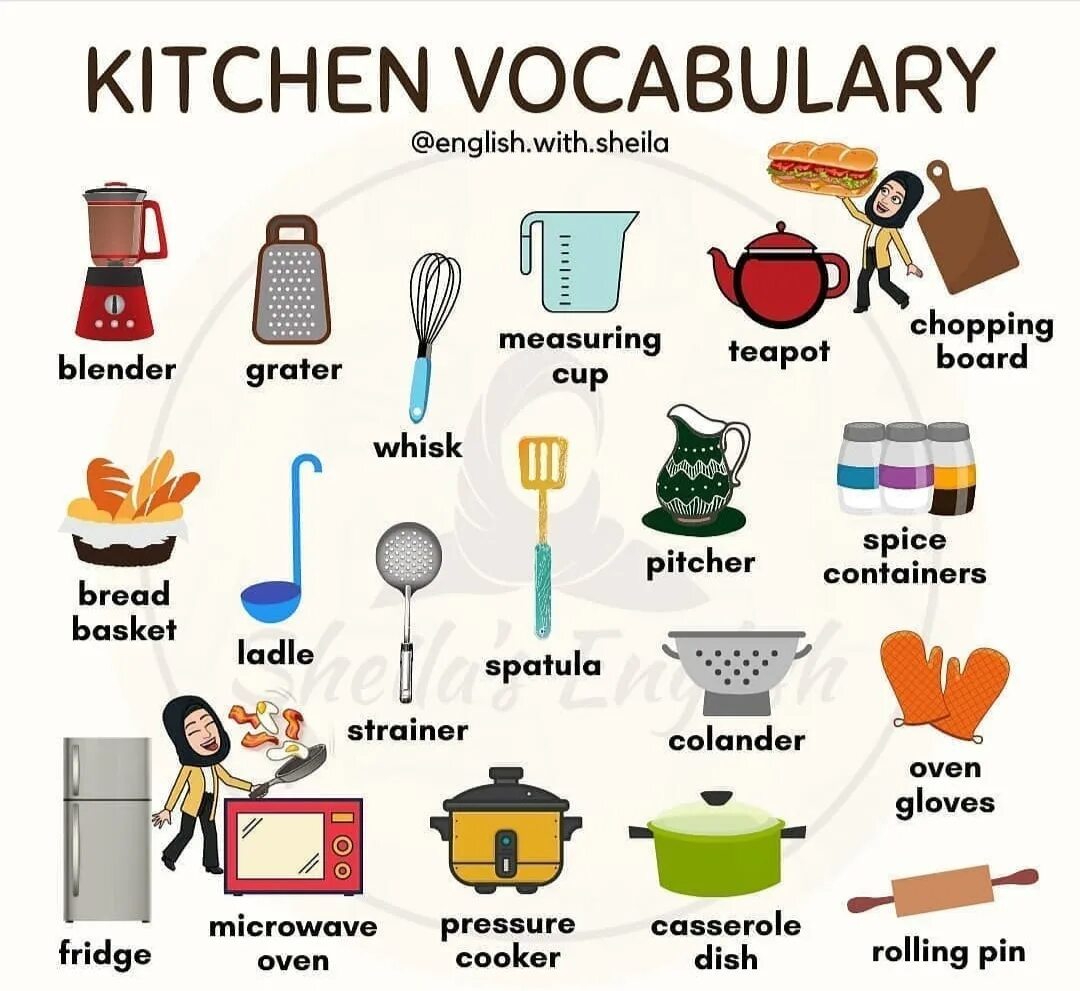 Переведи kitchen. Kitchen English Vocabulary. Предметы кухни на английском. Кухня на английском языке. Kitchen Vocabulary in English.