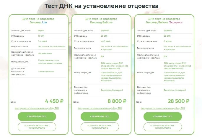 Тест на установление отцовства. ДНК тест. Результат теста на отцовство. Тест на отцовство в аптеке. Результаты ДНК теста на отцовство.