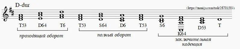 Полный оборот 3 3 1 1. Проходящие и вспомогательные обороты. Вспомогательный гармонический оборот. Проходящий оборот в мажоре. Полный гармонический оборот в Ре мажоре.