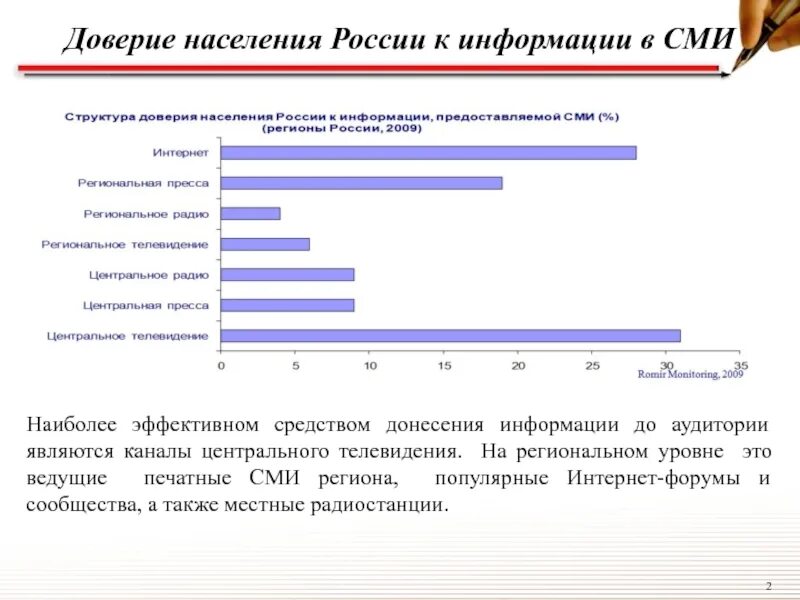 Структура доверия. Способы донесения информации. Методы донесения информации до аудитории. Способы донесения информации до целевой аудитории. Методы донесения информации до населения.